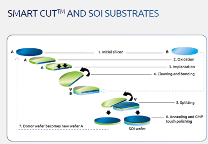 Smart Cut