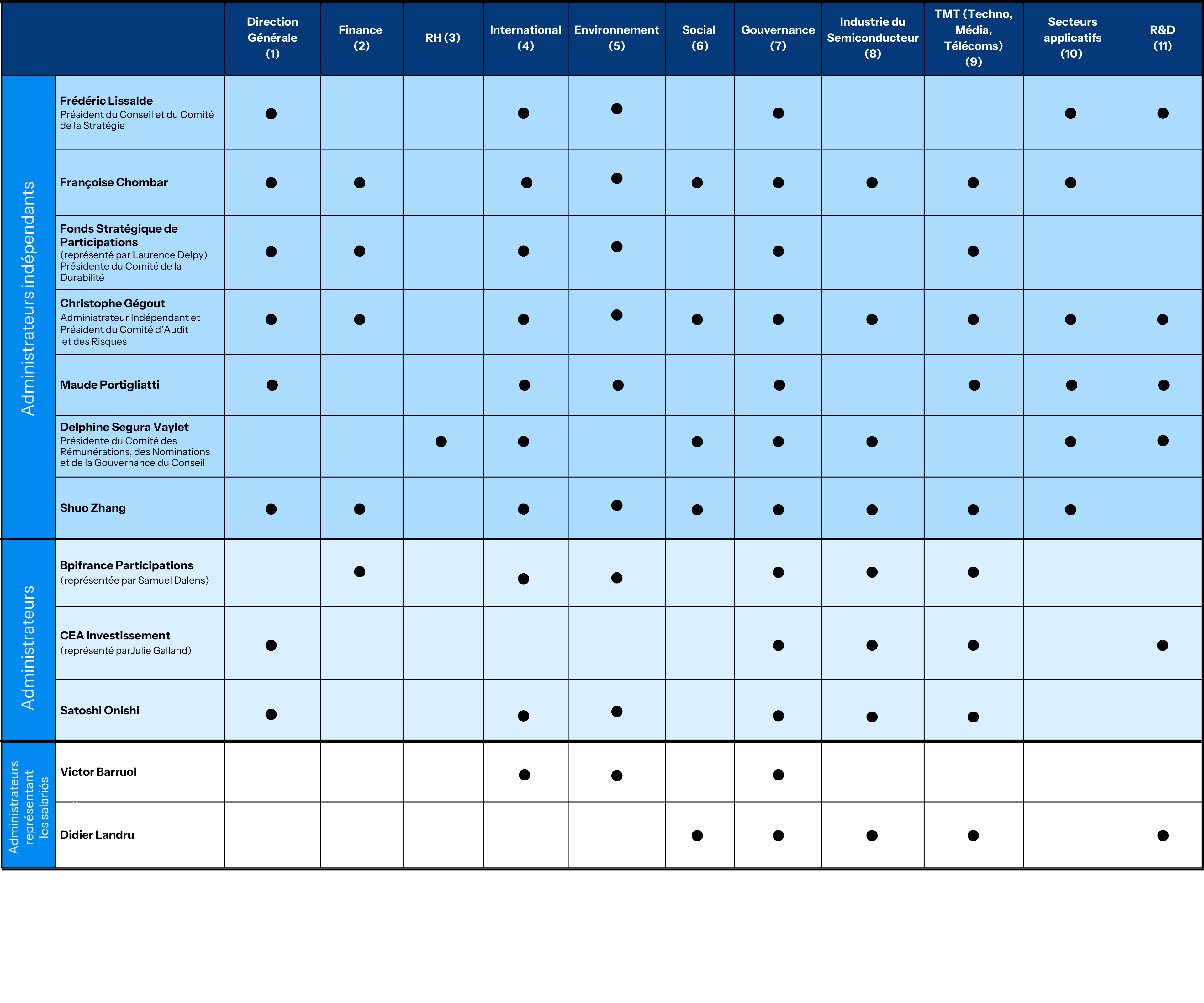 Board of directors FR