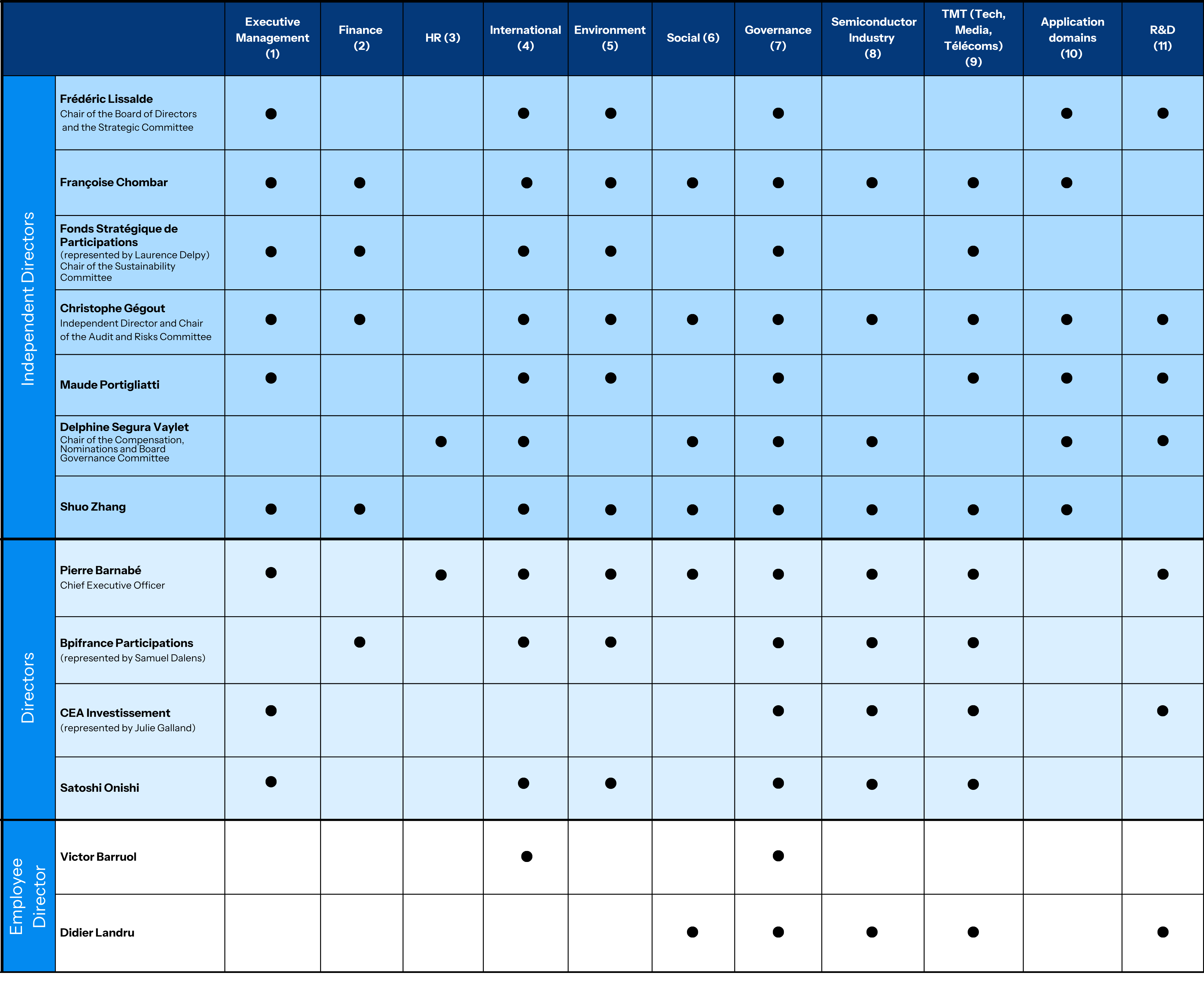Board of directors EN