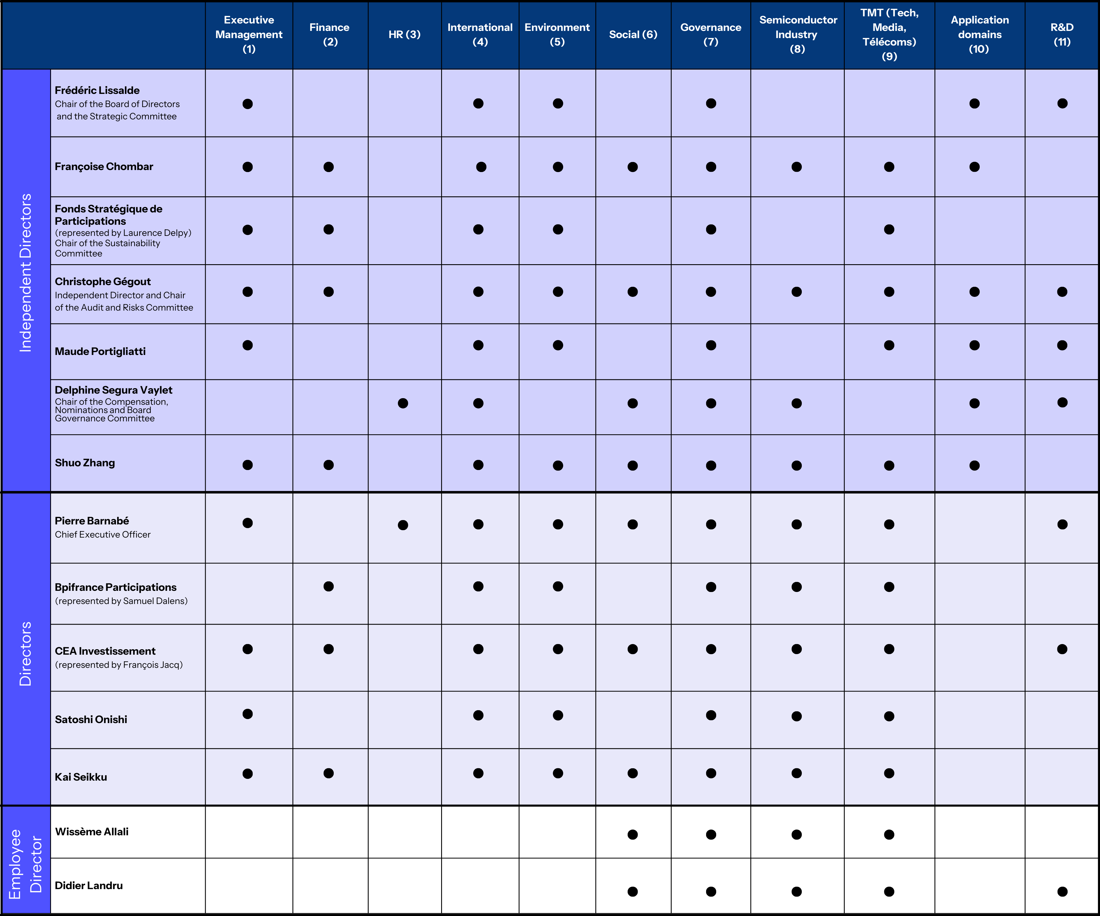 Board of directors EN
