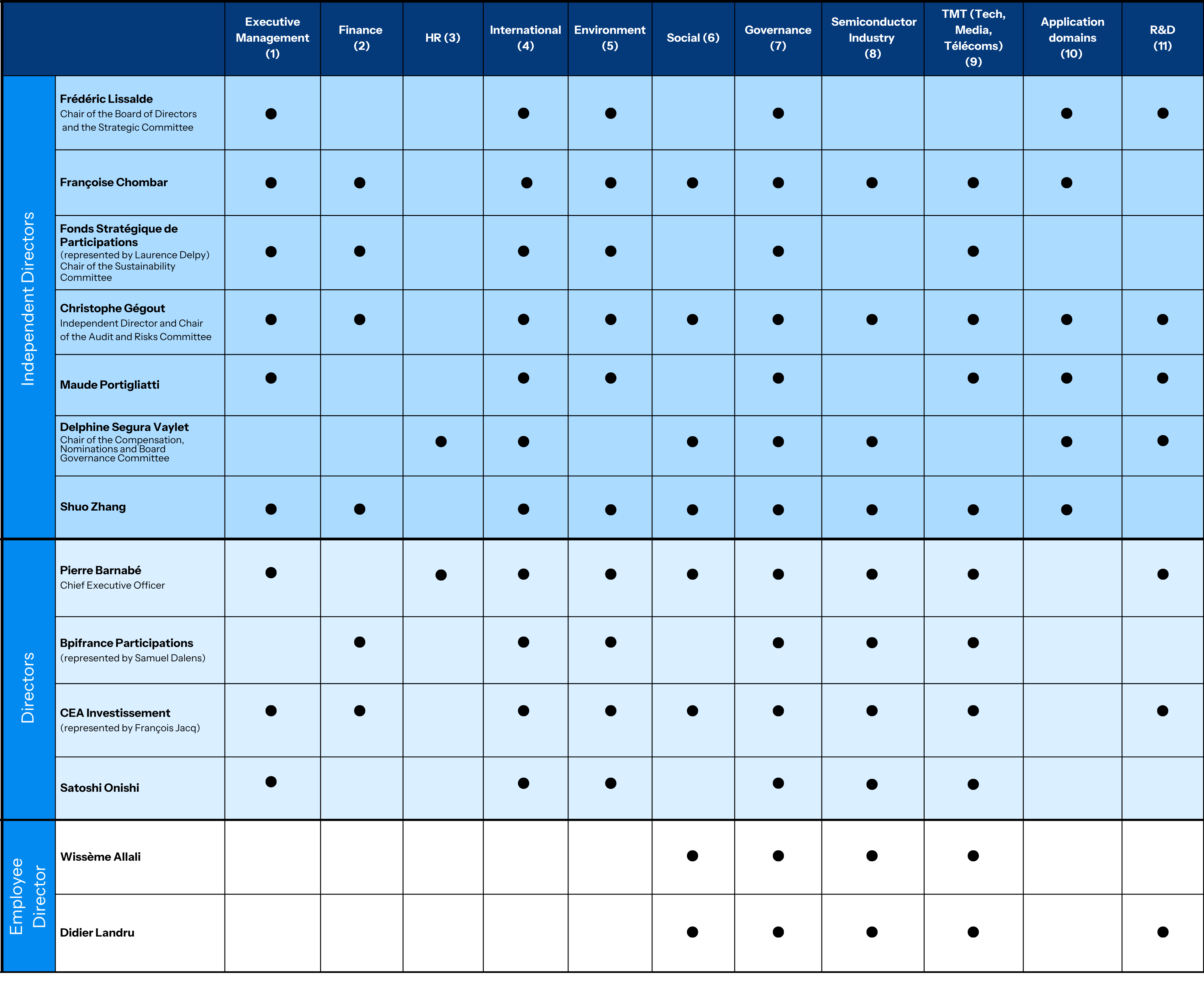 Board of directors EN