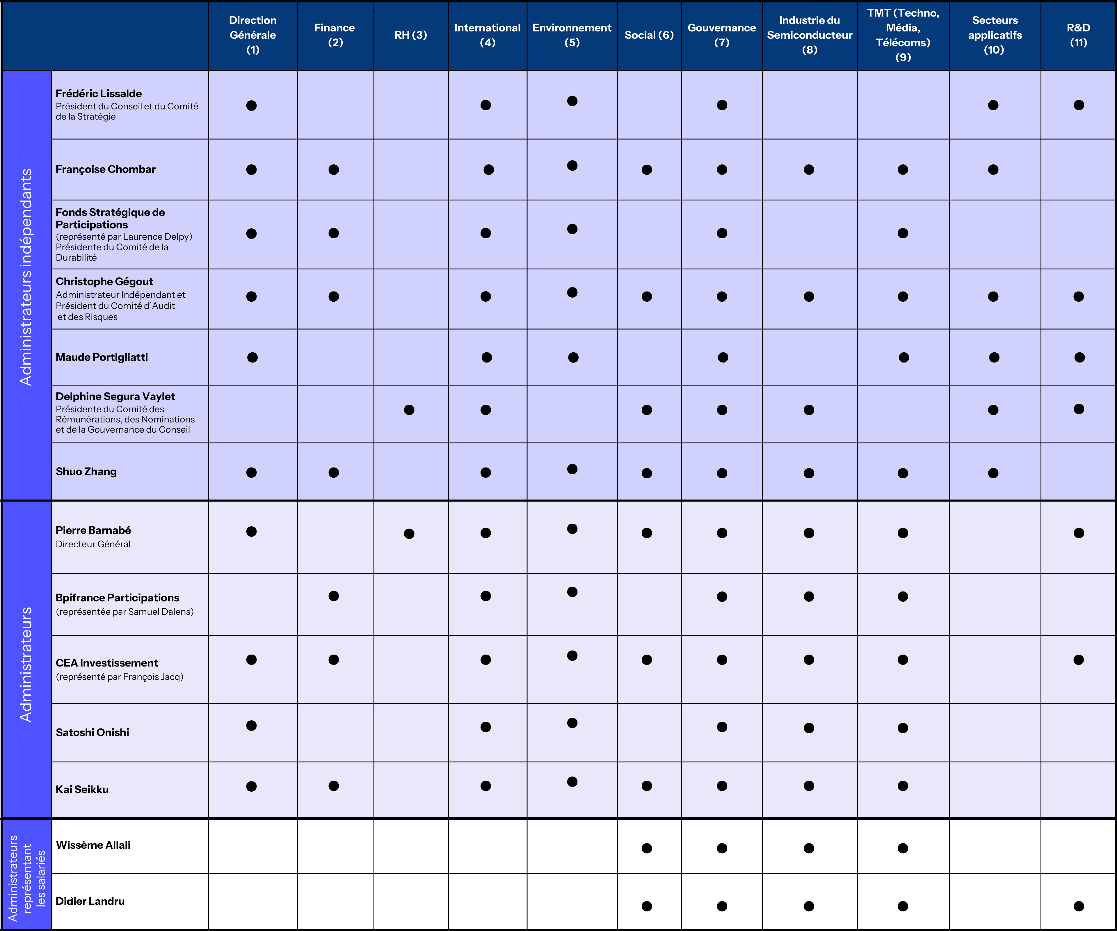 board of directors table