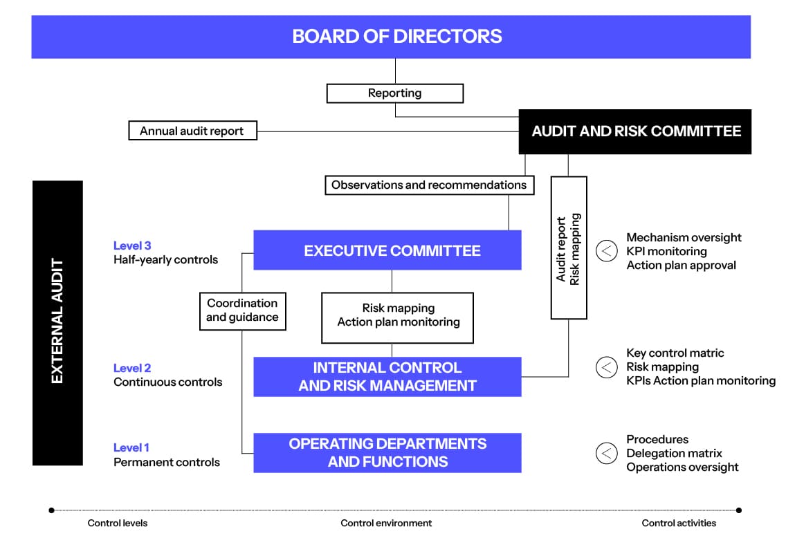 BoardOfDirectors