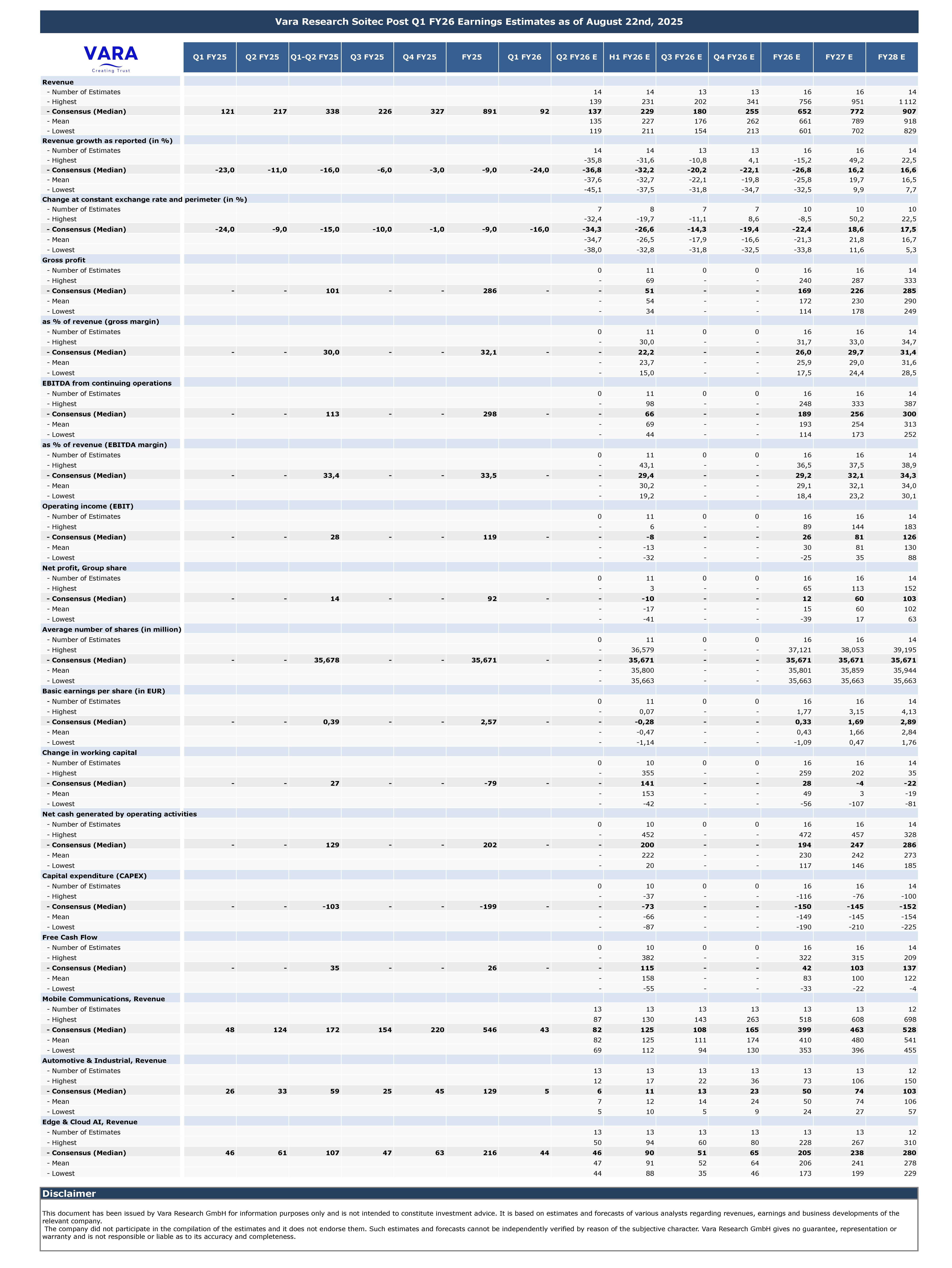 Vara Consensus - Soitec Earnings Estimates 2025-08-22 - Consensus Summary 