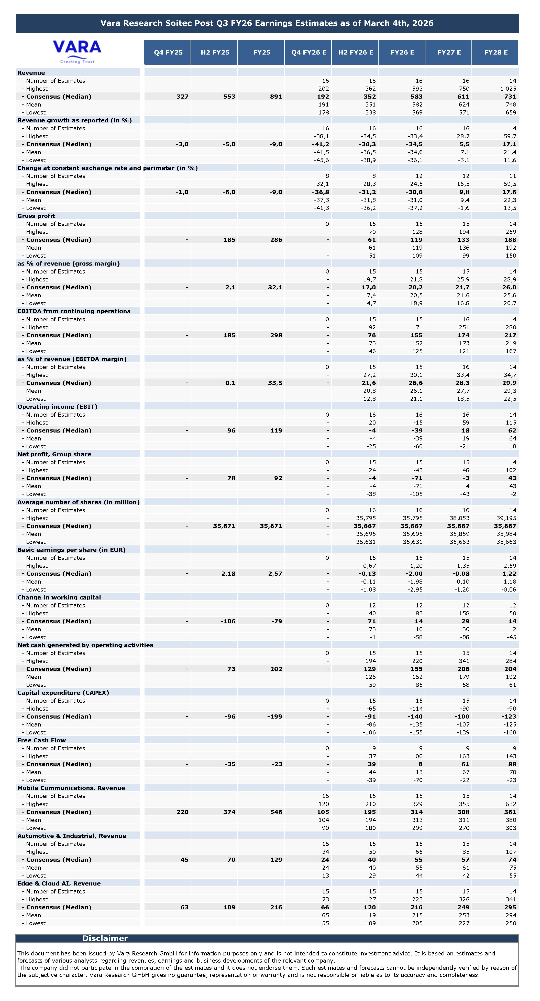 Vara Consensus - Soitec Earnings Estimates 2025-08-22 - Consensus Summary 