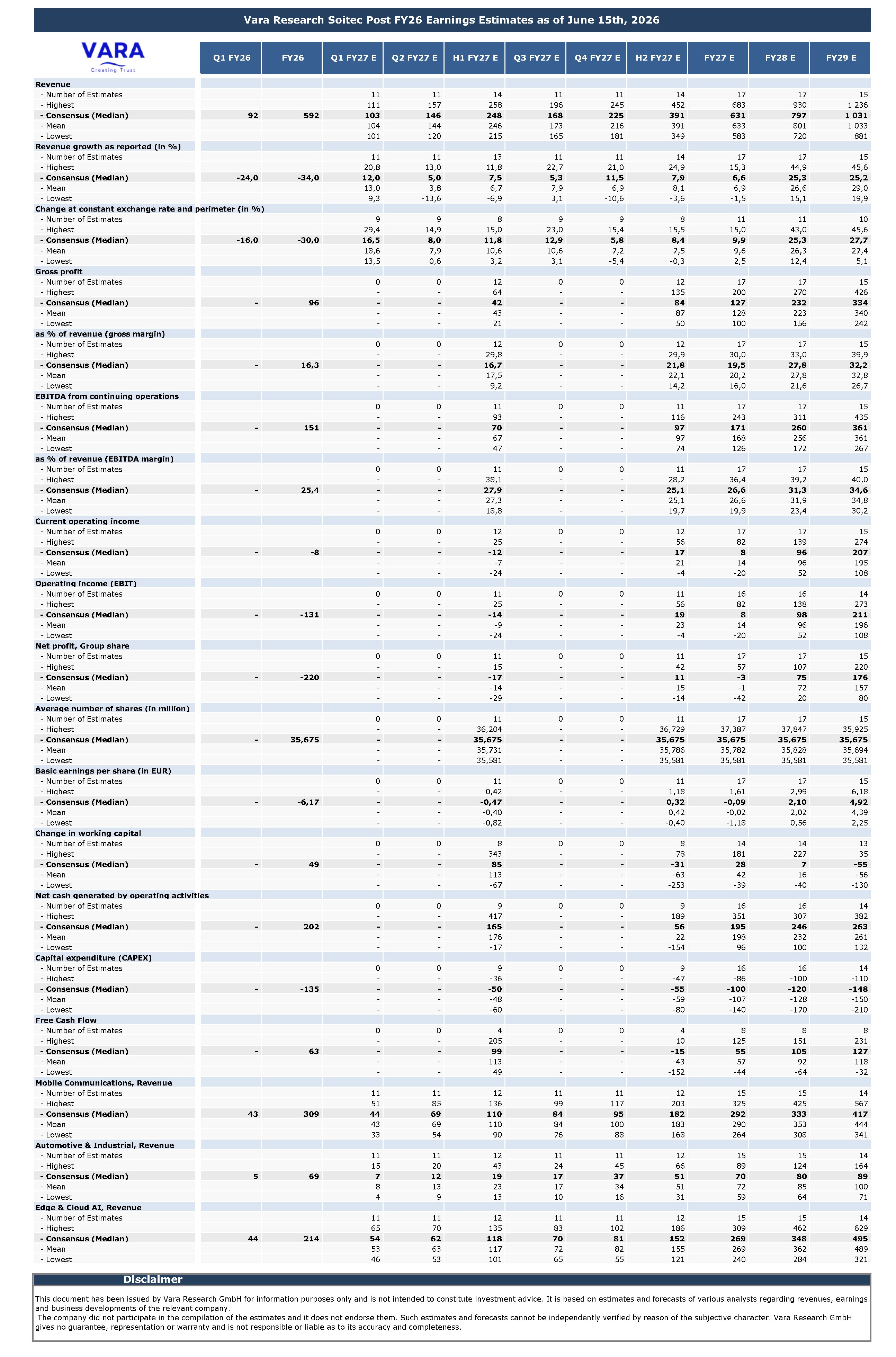 Vara Consensus - Soitec Earnings Estimates 2026-06-15