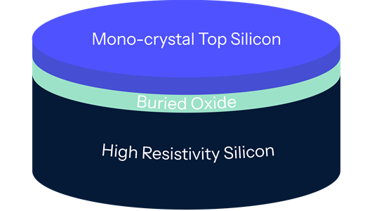 Diagram Photonics-SOI Soitec Photonics SOI Diagram
