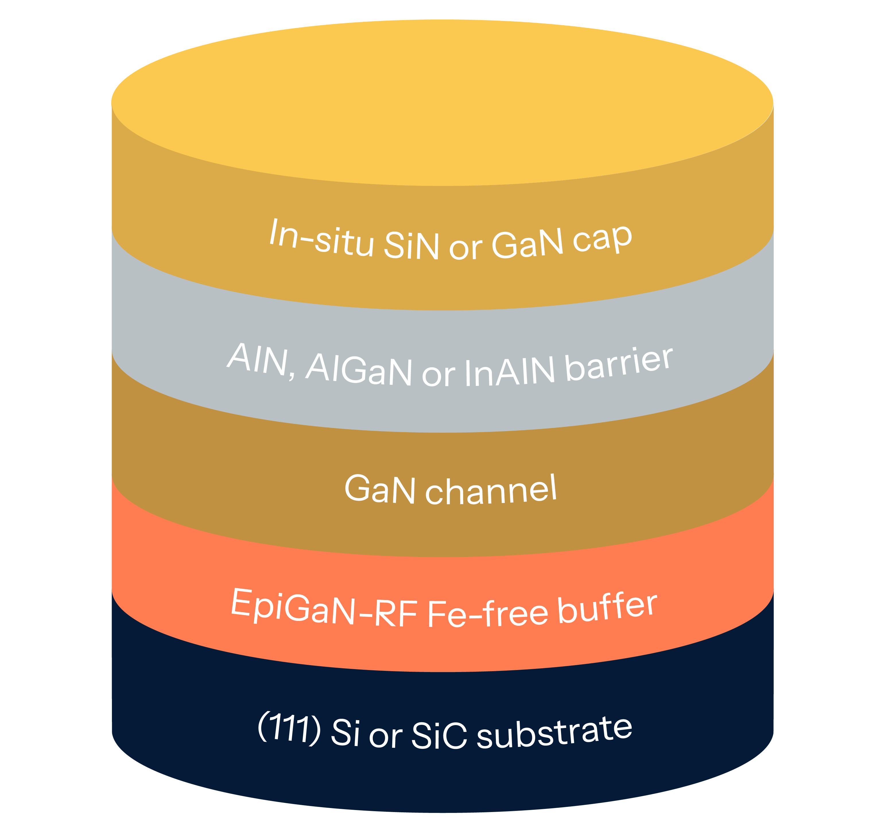 Soitec RF GaN Diagram