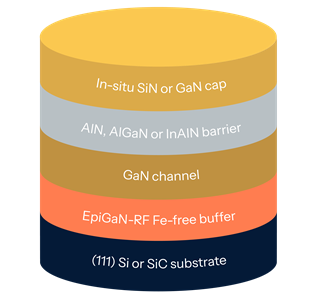 Diagram RF-GaN Soitec RF GaN Diagram