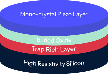 Soitec - POI Diagram