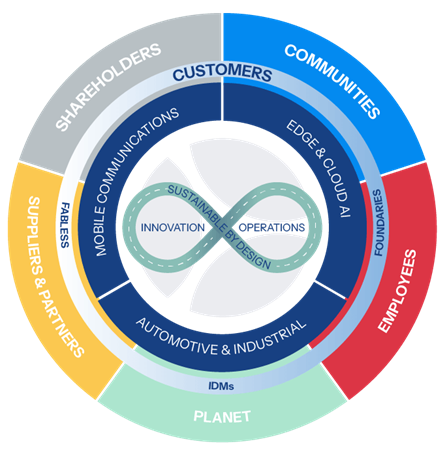Development Commitments Sample Commitments