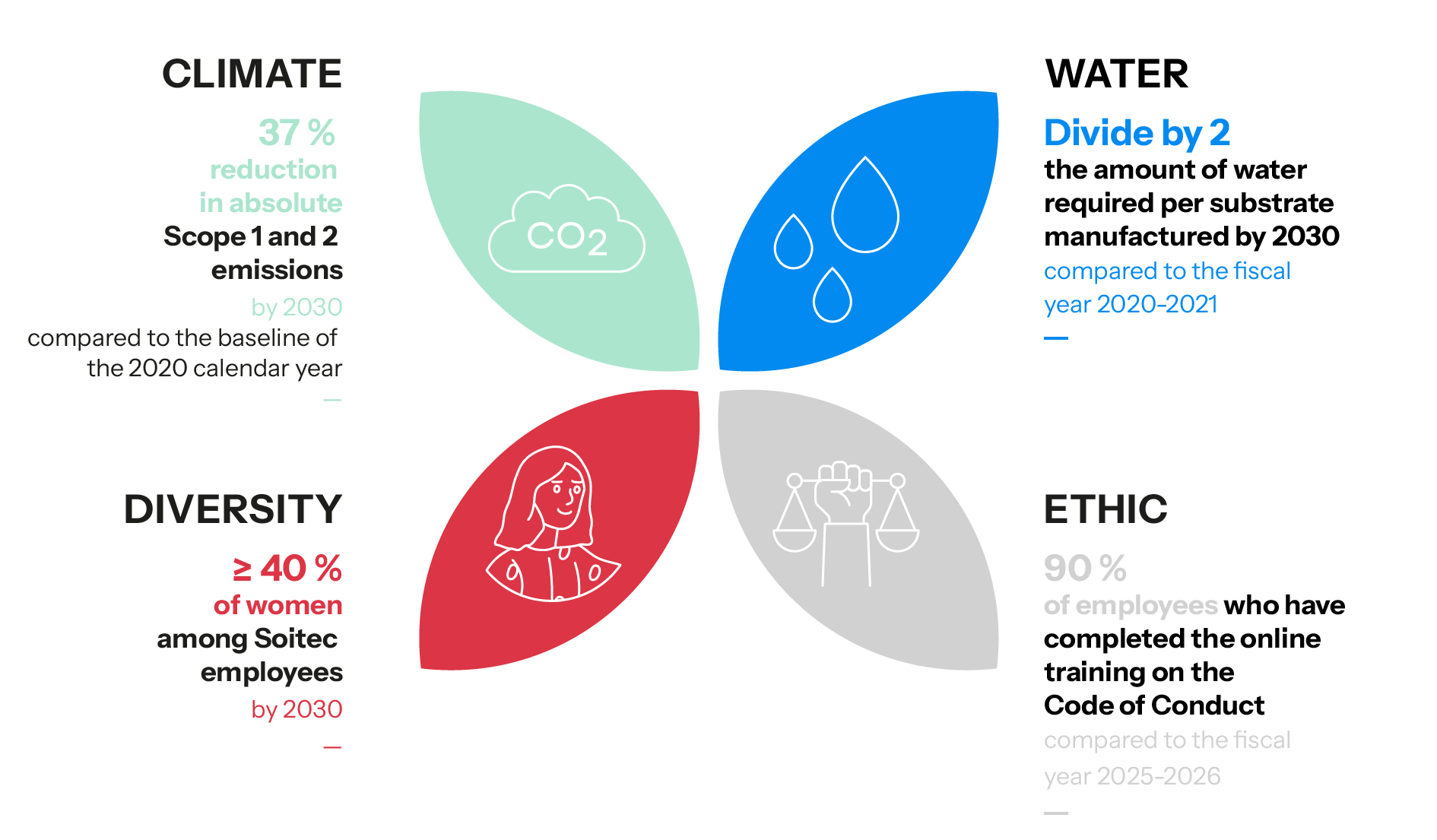 Sustainabilty & ESG - EN