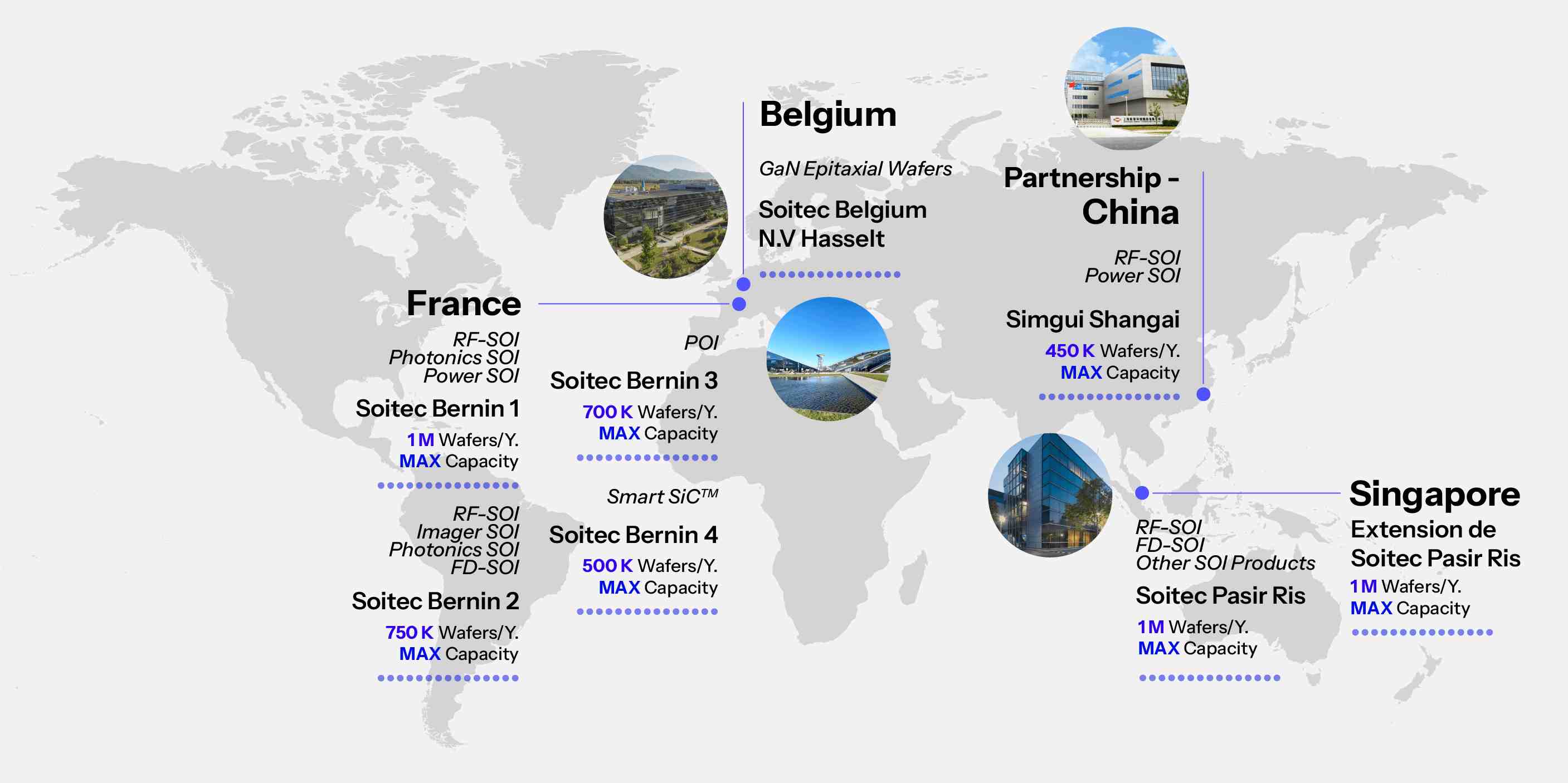 Soitec Global Fabs